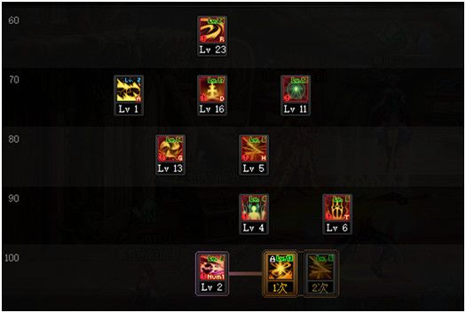 dnf狩猎者三觉技能加点攻略 DNF千魂狩猎者护石装备推荐