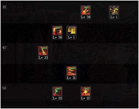 dnf狩猎者三觉技能加点攻略 DNF千魂狩猎者护石装备推荐