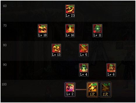 dnf狩猎者三觉技能加点攻略 DNF千魂狩猎者护石装备推荐