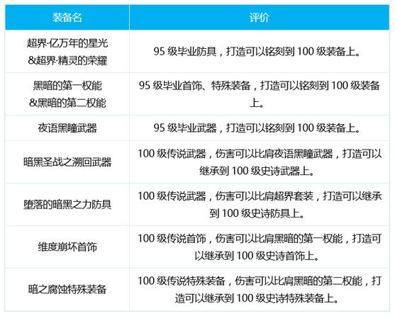 dnf狩猎者三觉技能加点攻略 DNF千魂狩猎者护石装备推荐