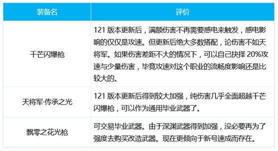 dnf狩猎者三觉技能加点攻略 DNF千魂狩猎者护石装备推荐