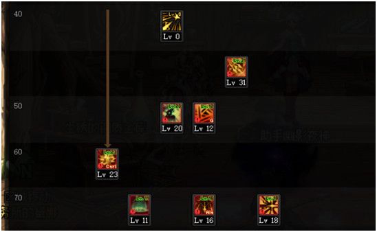 dnf暗枪士三觉技能加点攻略 DNF千魂暗枪士护石装备推荐