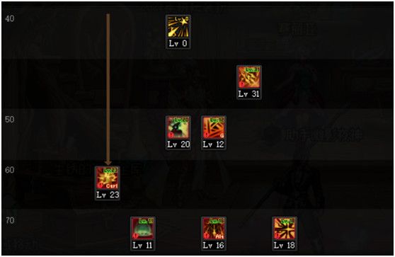 dnf暗枪士三觉技能加点攻略 DNF千魂暗枪士护石装备推荐