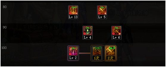 dnf暗枪士三觉技能加点攻略 DNF千魂暗枪士护石装备推荐