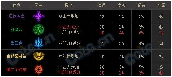 dnf暗枪士三觉技能加点攻略 DNF千魂暗枪士护石装备推荐