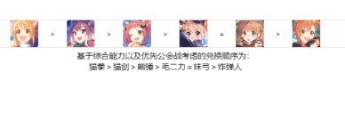 《公主连结》国服1周年版本竞技场币交换攻略