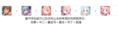 《公主连结》国服1周年版本PJJC币交换攻略