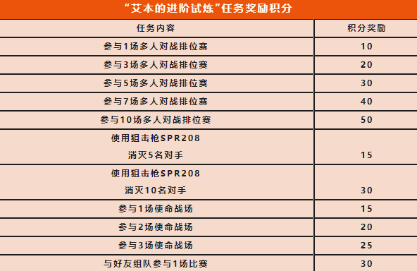 使命召唤手游