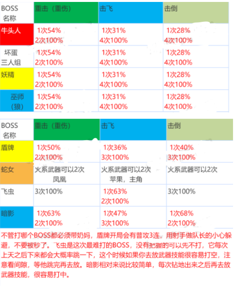 《坎公骑冠剑》公会战打法攻略