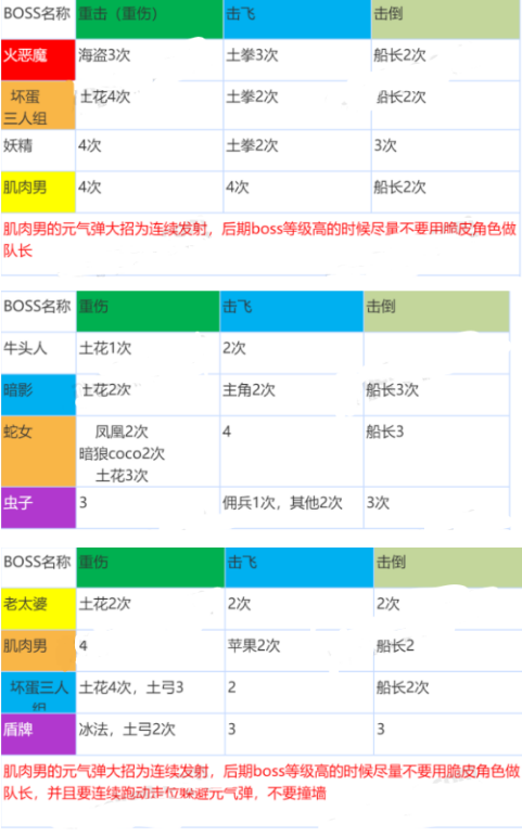 《坎公骑冠剑》公会战打法攻略