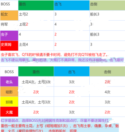 《坎公骑冠剑》公会战打法攻略