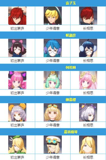 《奇门之上》哪个角色好