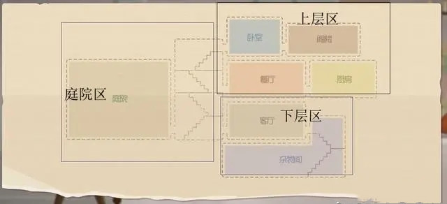 【猫和老鼠】经典之家攻防教程
