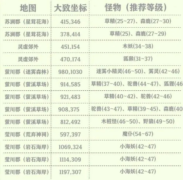 【天谕】天谕手游野怪大全
