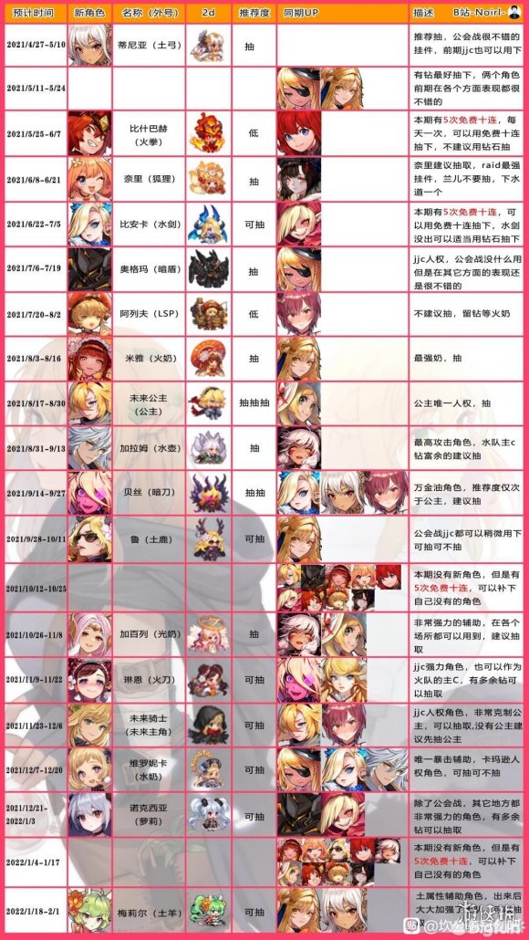 超能街机2