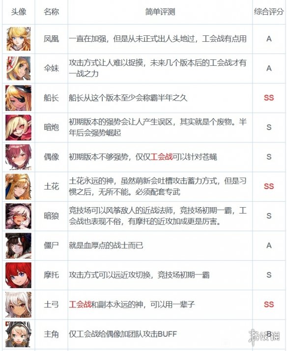 超能街机4
