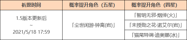 《原神》陵薮市朝祈愿活动