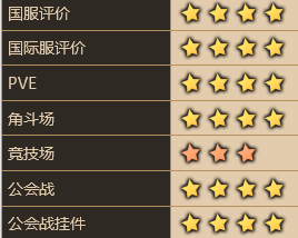 坎公骑冠剑暗炮背景详解及角色评析