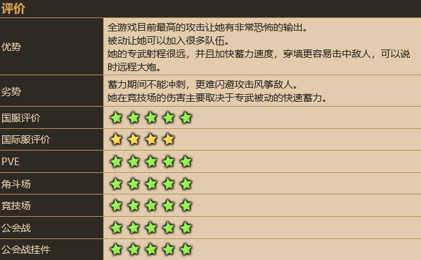 坎公骑冠剑土花背景介绍及角色评析