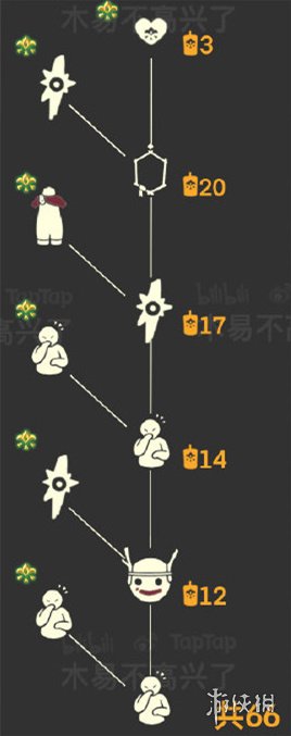 超能街机3