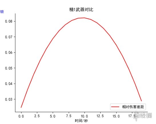 超能街机4