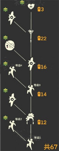 光遇
