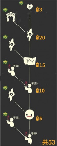 光遇