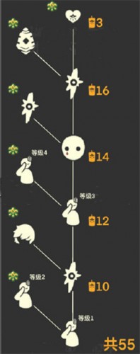 光遇