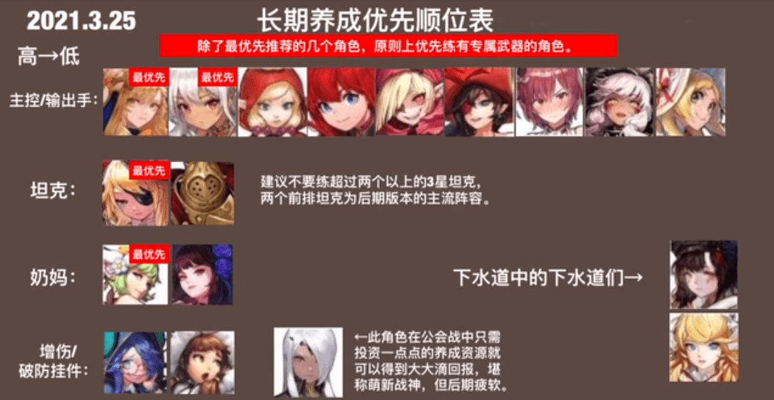 《坎公骑冠剑》角色养成优先表 《坎公骑冠剑》角色养成优先表