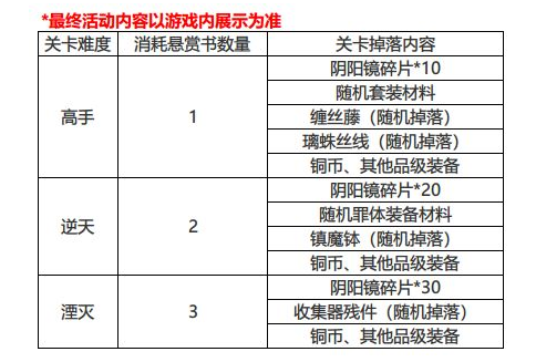 《影之刃3》无名道观掉落内容一览
