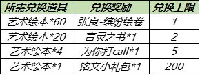 王者荣耀张良缤纷绘卷怎么获取