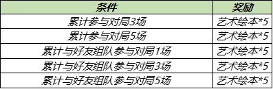 王者荣耀张良缤纷绘卷怎么获取
