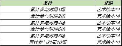 王者荣耀张良缤纷绘卷怎么获取