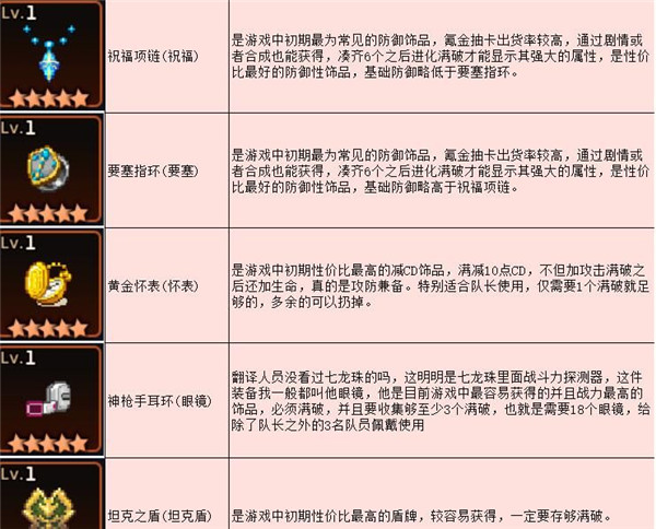 《坎公骑冠剑》装备介绍一览