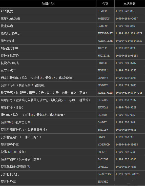 GTA5故事模式秘籍