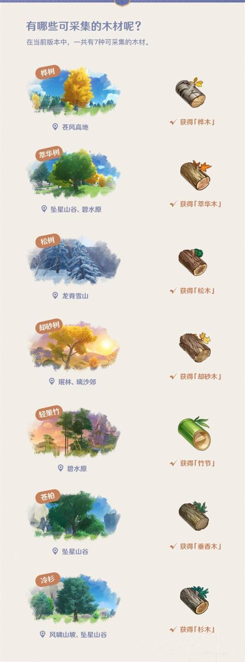 《原神》木材采集位置攻略