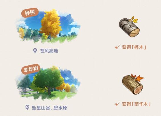 原神砍树用什么角色比较快