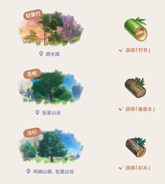 原神砍树用什么角色比较快