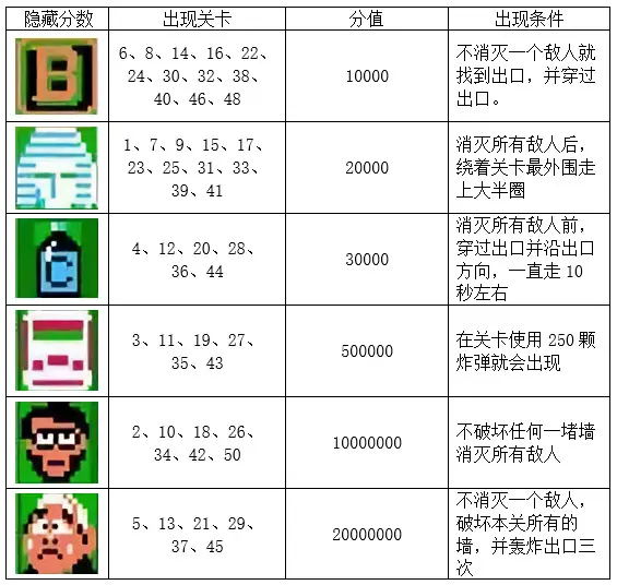 FC炸弹人1隐藏要素介绍