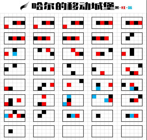 光遇哈尔的移动城堡乐谱及演奏教程分享
