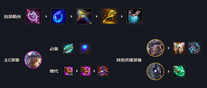 云顶之弈六黎明卡尔玛阵容怎么玩 云顶之弈11.9六黎明卡尔玛阵容玩法攻略