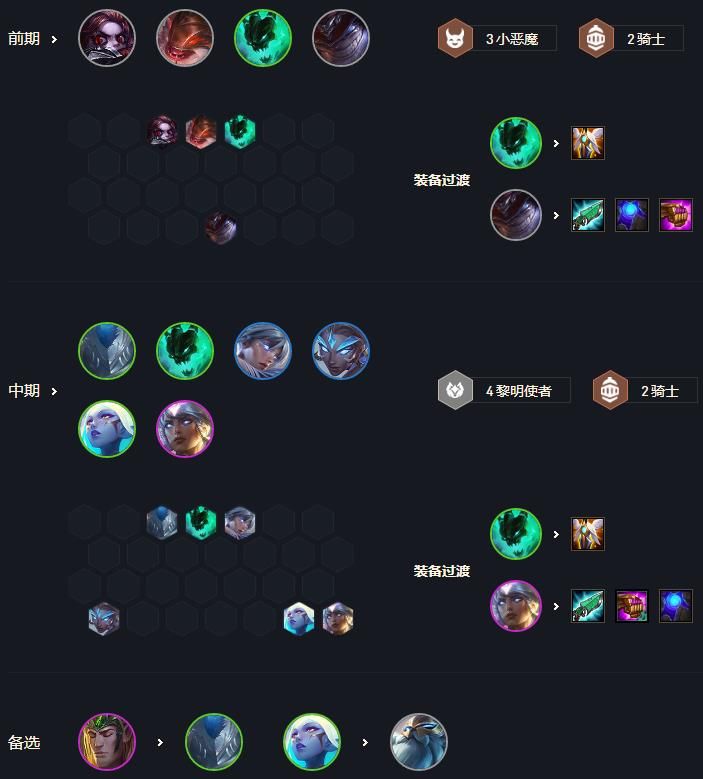 云顶之弈六黎明卡尔玛阵容怎么玩 云顶之弈11.9六黎明卡尔玛阵容玩法攻略