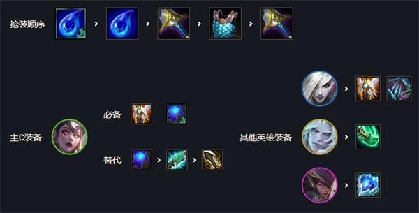 云顶之弈魔女刺客阵容怎么玩 云顶之弈11.9版本复生魔女刺玩法攻略