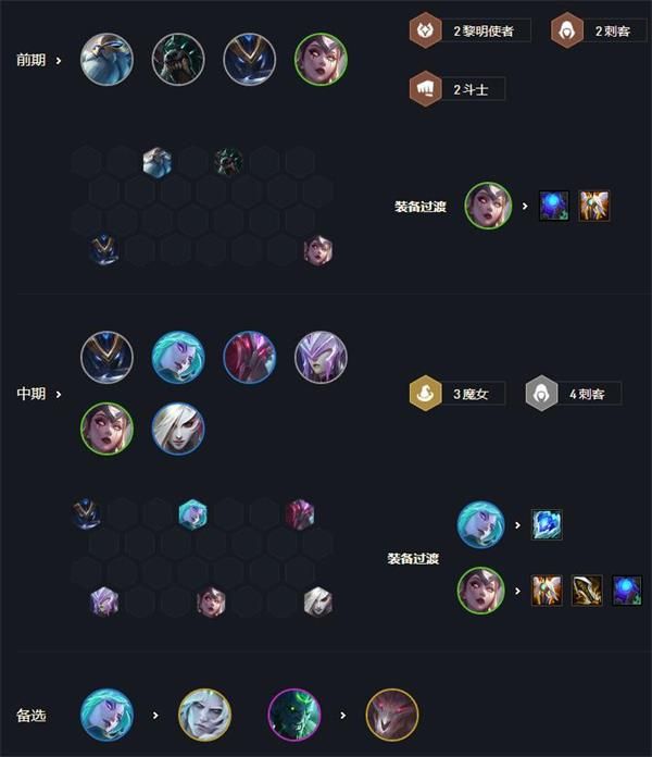 云顶之弈魔女刺客阵容怎么玩 云顶之弈11.9版本复生魔女刺玩法攻略