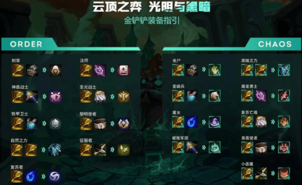 云顶之弈s5装备合成图高清详细介绍