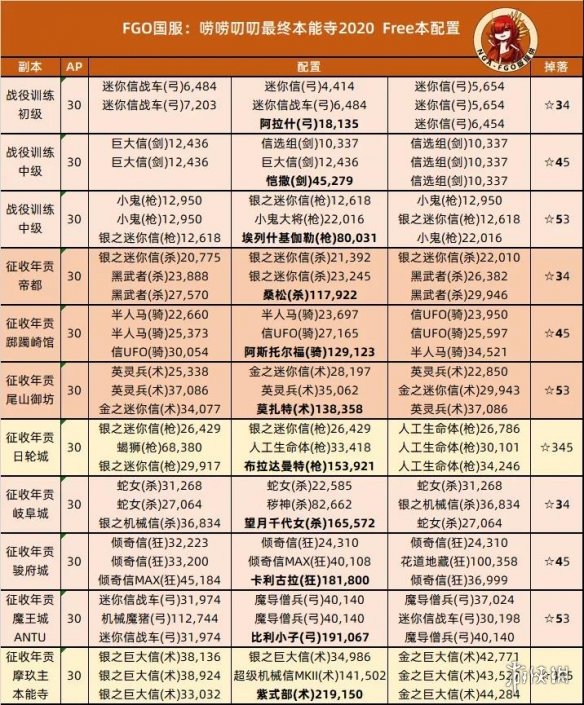 超能街机4