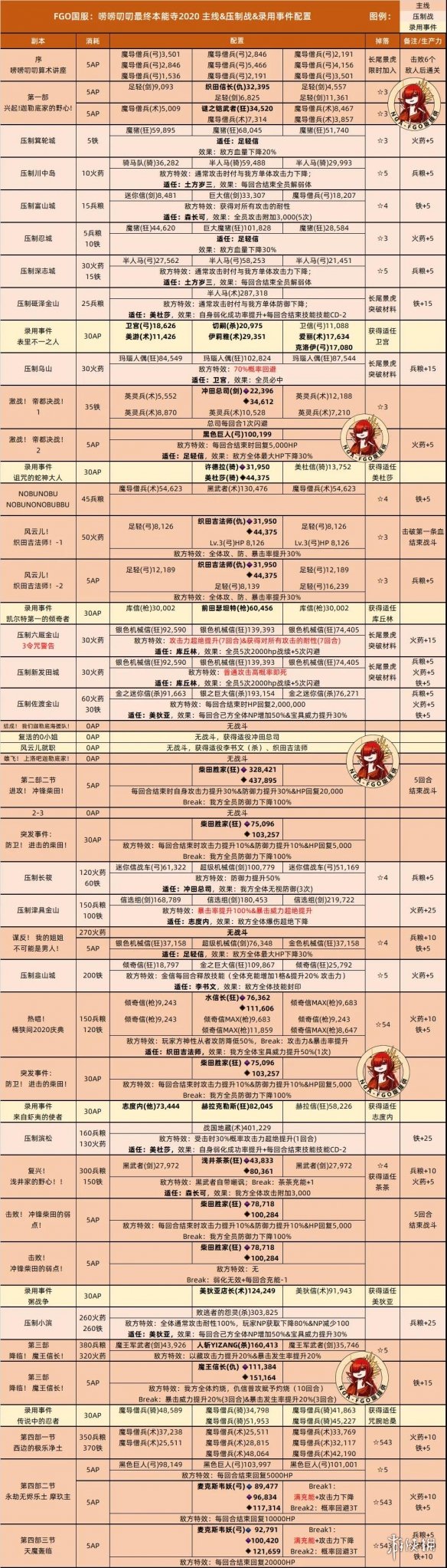超能街机5