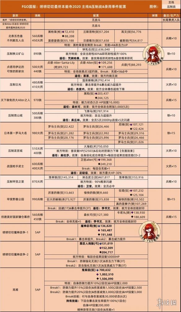 超能街机6