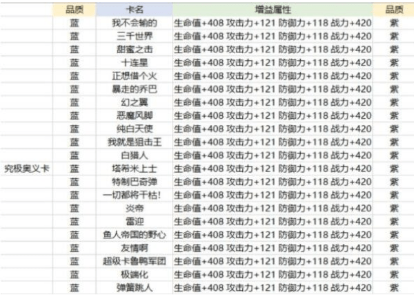 《航海王热血航线》奥义卡解锁方法介绍