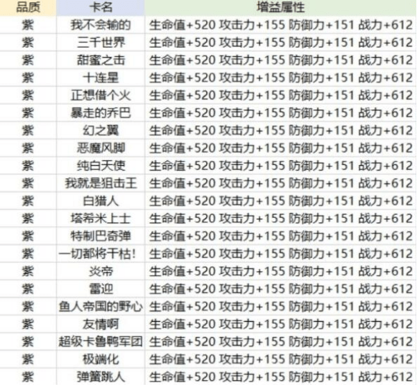 《航海王热血航线》奥义卡解锁方法介绍